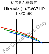  粘度せん断速度. , Ultramid® A3WG7 HP bk20560, PA66-GF35, BASF