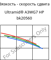 Вязкость - скорость сдвига , Ultramid® A3WG7 HP bk20560, PA66-GF35, BASF