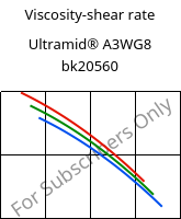 Viscosity-shear rate , Ultramid® A3WG8 bk20560, PA66-GF40, BASF