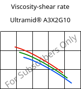 Viscosity-shear rate , Ultramid® A3X2G10, PA66-GF50 FR(52), BASF