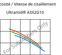 Viscosité / Vitesse de cisaillement , Ultramid® A3X2G10, PA66-GF50 FR(52), BASF