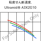  粘度せん断速度. , Ultramid® A3X2G10, PA66-GF50 FR(52), BASF