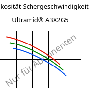 Viskosität-Schergeschwindigkeit , Ultramid® A3X2G5, PA66-GF25 FR(52), BASF