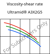 Viscosity-shear rate , Ultramid® A3X2G5, PA66-GF25 FR(52), BASF