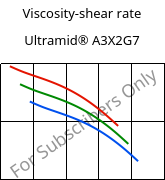 Viscosity-shear rate , Ultramid® A3X2G7, PA66-GF35 FR(52), BASF