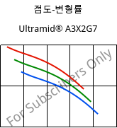 점도-변형률 , Ultramid® A3X2G7, PA66-GF35 FR(52), BASF
