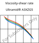 Viscosity-shear rate , Ultramid® A3XZG5, PA66-I-GF25 FR(52), BASF