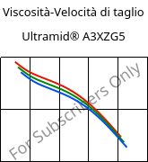 Viscosità-Velocità di taglio , Ultramid® A3XZG5, PA66-I-GF25 FR(52), BASF