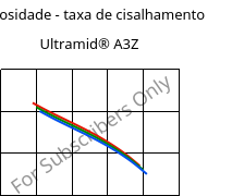 Viscosidade - taxa de cisalhamento , Ultramid® A3Z, PA66-I, BASF