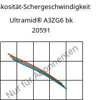 Viskosität-Schergeschwindigkeit , Ultramid® A3ZG6 bk 20591, PA66-I-GF30, BASF