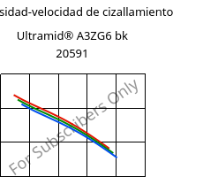 Viscosidad-velocidad de cizallamiento , Ultramid® A3ZG6 bk 20591, PA66-I-GF30, BASF
