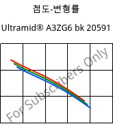 점도-변형률 , Ultramid® A3ZG6 bk 20591, PA66-I-GF30, BASF
