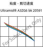 粘度－剪切速度 , Ultramid® A3ZG6 bk 20591, PA66-I-GF30, BASF