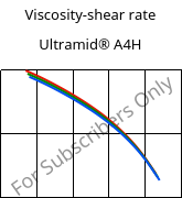 Viscosity-shear rate , Ultramid® A4H, PA66, BASF