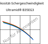 Viskosität-Schergeschwindigkeit , Ultramid® B35EG3, PA6-GF15, BASF