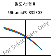 점도-변형률 , Ultramid® B35EG3, PA6-GF15, BASF