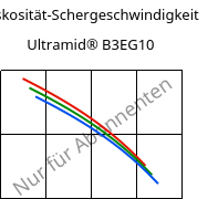 Viskosität-Schergeschwindigkeit , Ultramid® B3EG10, PA6-GF50, BASF