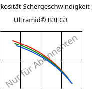 Viskosität-Schergeschwindigkeit , Ultramid® B3EG3, PA6-GF15, BASF