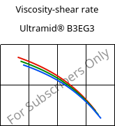 Viscosity-shear rate , Ultramid® B3EG3, PA6-GF15, BASF