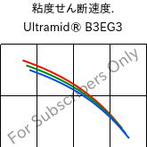 粘度せん断速度. , Ultramid® B3EG3, PA6-GF15, BASF