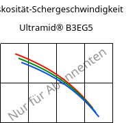 Viskosität-Schergeschwindigkeit , Ultramid® B3EG5, PA6-GF25, BASF