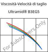 Viscosità-Velocità di taglio , Ultramid® B3EG5, PA6-GF25, BASF