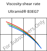 Viscosity-shear rate , Ultramid® B3EG7, PA6-GF35, BASF