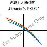  粘度せん断速度. , Ultramid® B3EG7, PA6-GF35, BASF