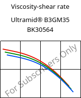 Viscosity-shear rate , Ultramid® B3GM35 BK30564, PA6-(MD+GF)40, BASF