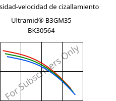 Viscosidad-velocidad de cizallamiento , Ultramid® B3GM35 BK30564, PA6-(MD+GF)40, BASF