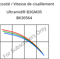 Viscosité / Vitesse de cisaillement , Ultramid® B3GM35 BK30564, PA6-(MD+GF)40, BASF
