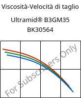 Viscosità-Velocità di taglio , Ultramid® B3GM35 BK30564, PA6-(MD+GF)40, BASF
