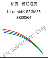 粘度－剪切速度 , Ultramid® B3GM35 BK30564, PA6-(MD+GF)40, BASF