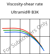 Viscosity-shear rate , Ultramid® B3K, PA6, BASF