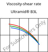 Viscosity-shear rate , Ultramid® B3L, PA6-I, BASF