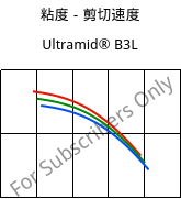 粘度－剪切速度 , Ultramid® B3L, PA6-I, BASF