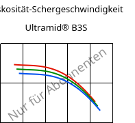 Viskosität-Schergeschwindigkeit , Ultramid® B3S, PA6, BASF