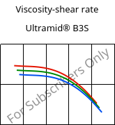 Viscosity-shear rate , Ultramid® B3S, PA6, BASF