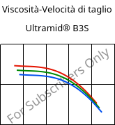 Viscosità-Velocità di taglio , Ultramid® B3S, PA6, BASF