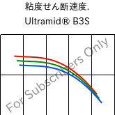  粘度せん断速度. , Ultramid® B3S, PA6, BASF