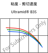 粘度－剪切速度 , Ultramid® B3S, PA6, BASF