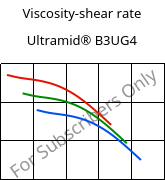 Viscosity-shear rate , Ultramid® B3UG4, PA6-GF20 FR(30), BASF