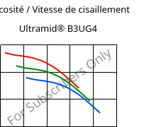 Viscosité / Vitesse de cisaillement , Ultramid® B3UG4, PA6-GF20 FR(30), BASF