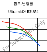 점도-변형률 , Ultramid® B3UG4, PA6-GF20 FR(30), BASF