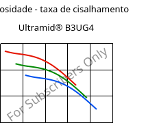 Viscosidade - taxa de cisalhamento , Ultramid® B3UG4, PA6-GF20 FR(30), BASF