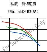 粘度－剪切速度 , Ultramid® B3UG4, PA6-GF20 FR(30), BASF
