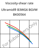 Viscosity-shear rate , Ultramid® B3WG6 BGVW BK00564, PA6-GF30, BASF