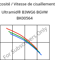 Viscosité / Vitesse de cisaillement , Ultramid® B3WG6 BGVW BK00564, PA6-GF30, BASF