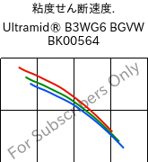  粘度せん断速度. , Ultramid® B3WG6 BGVW BK00564, PA6-GF30, BASF