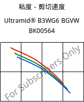 粘度－剪切速度 , Ultramid® B3WG6 BGVW BK00564, PA6-GF30, BASF